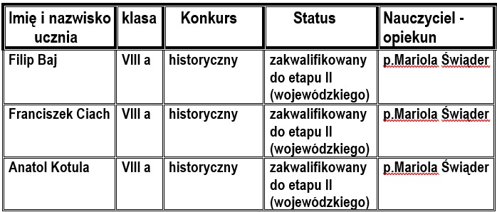 WYNIKI OGÓLNOPOLSKIEGO KONKURSU HISTORYCZNEGO