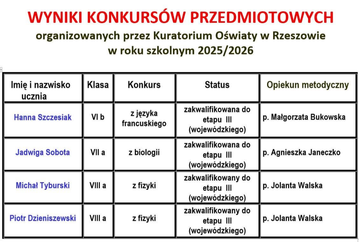 Wyniki konkursów przedmiotowych