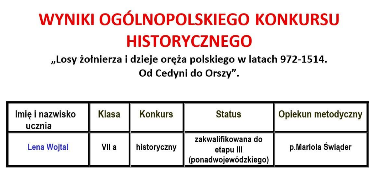Wyniki ogólnopolskiego konkursu historycznego